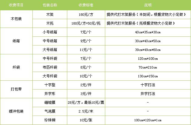 阳原县到莱山物流专线