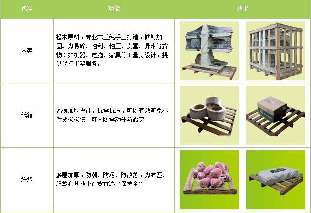 阳原县到莱山物流专线